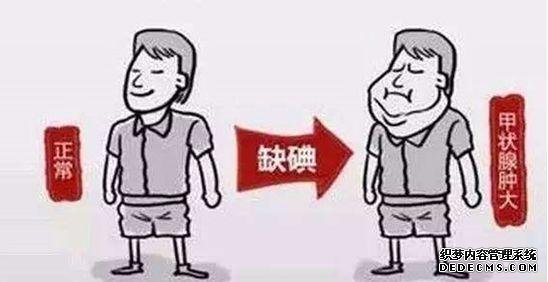 「微提醒」尿碘檢測，不可忽視的盲區！