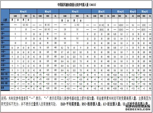 8種必需微量元素，有何作用？如何補充？